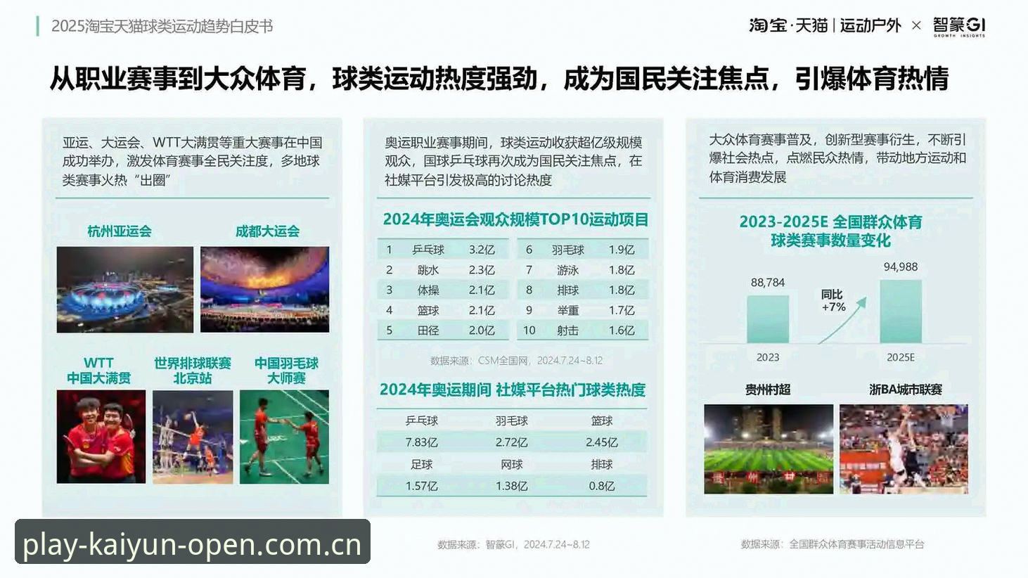 开云体育使用教程 开运体育平台最新动态:开云体育使用教程与行业趋势深度解析
